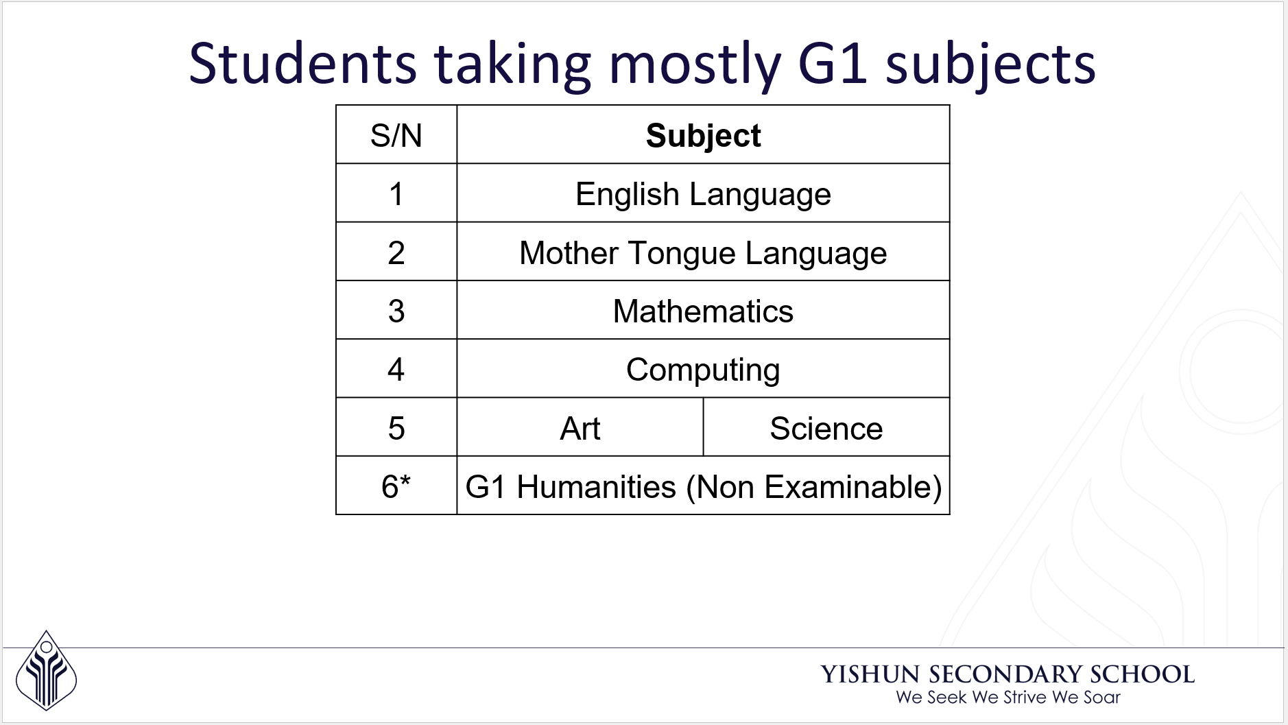 G1 Subject Combination